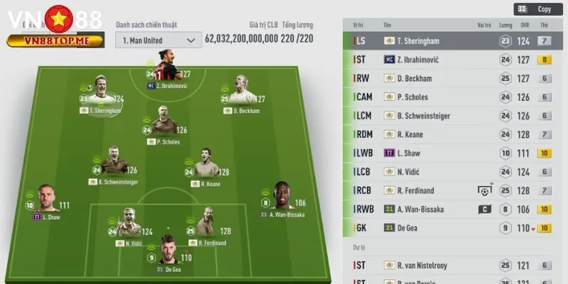 Top tính năng hấp dẫn trong FO4